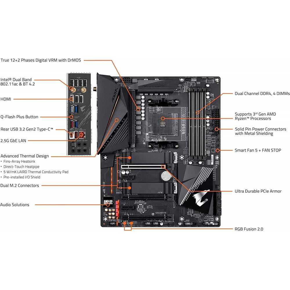 Gigabyte b550 aorus pro ac какие процессоры поддерживает