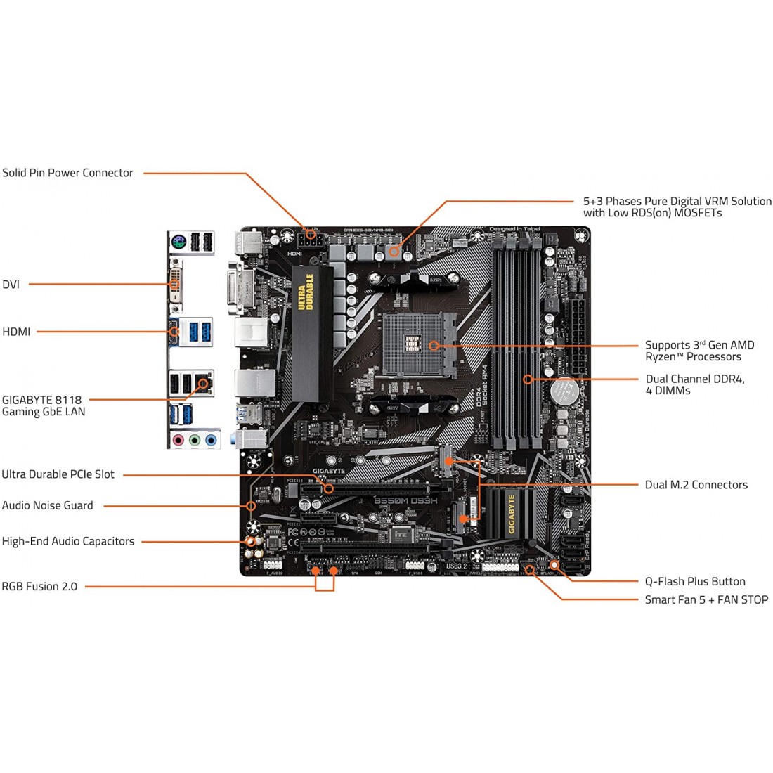 Gigabyte B550m Ds3h Ac Specs